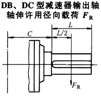 DBY、DCY硬齒面減速機輸出軸軸伸許用徑向載荷